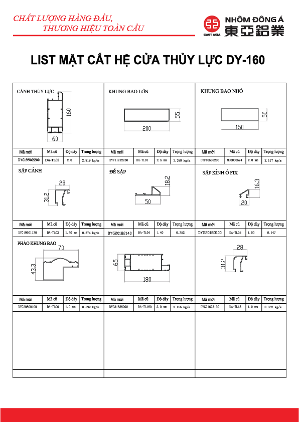 Cấu tạo cửa Thủy Lực Khung Nhôm